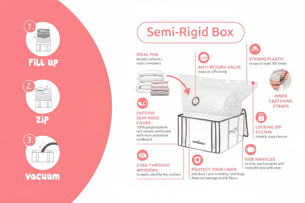 Set of 3 XXL Semi Rigid Vacuum Storage Boxes